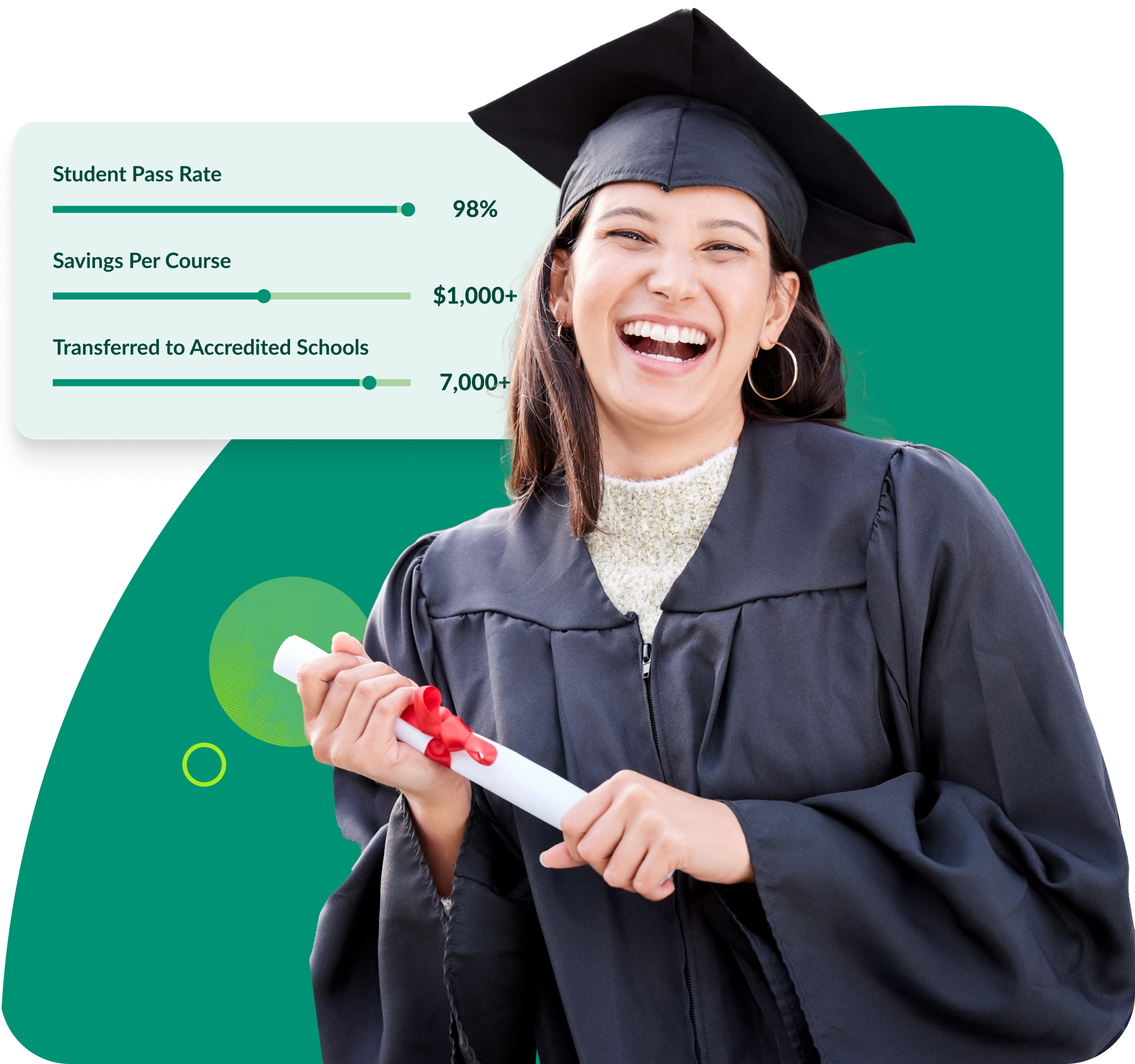 Comparison: StraighterLine vs. Sophia | Reach Your Academic Goals ...