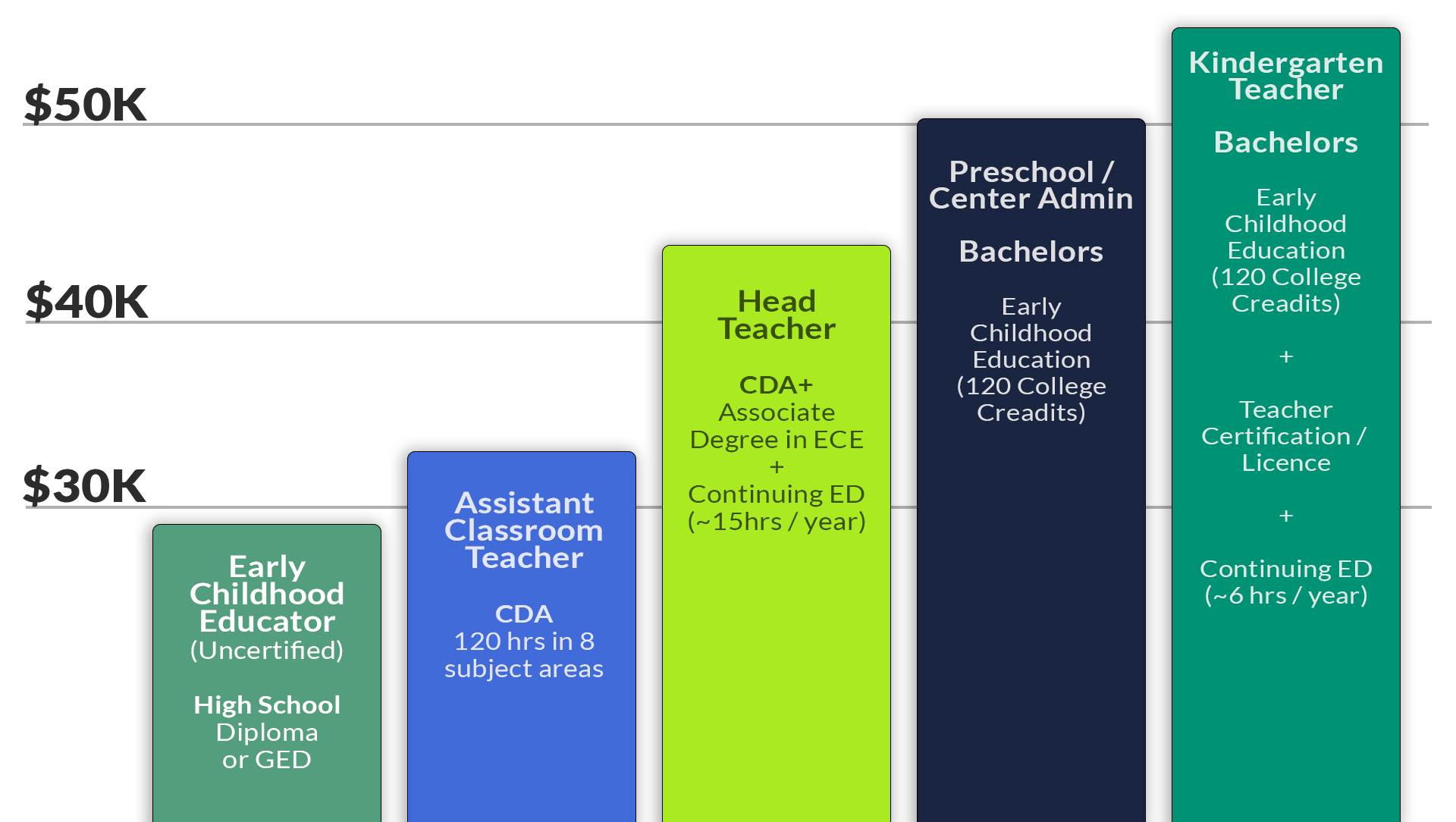 ECE-Graph