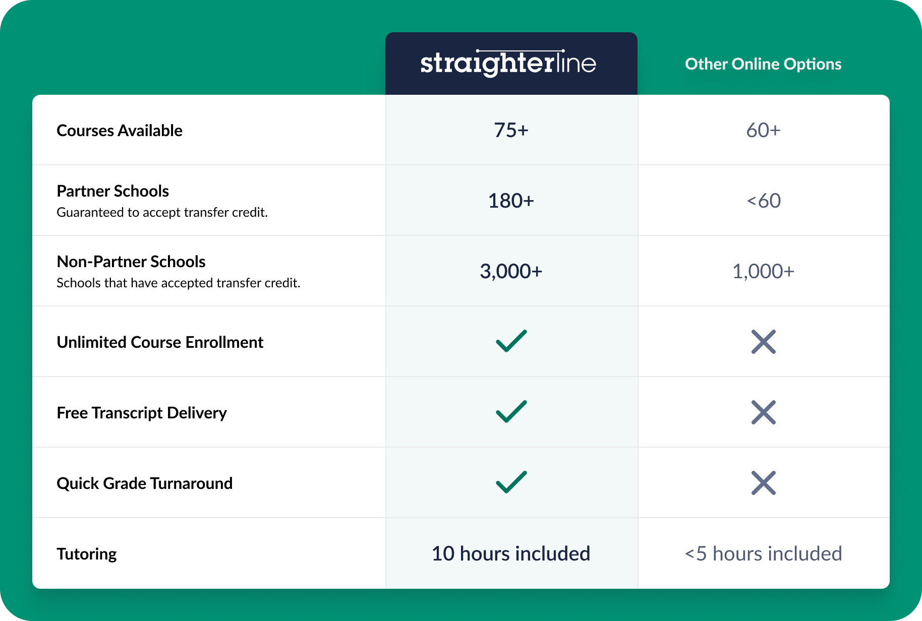 SL_ComparisonTable_GreenContainer-Check+Shadow-Generic