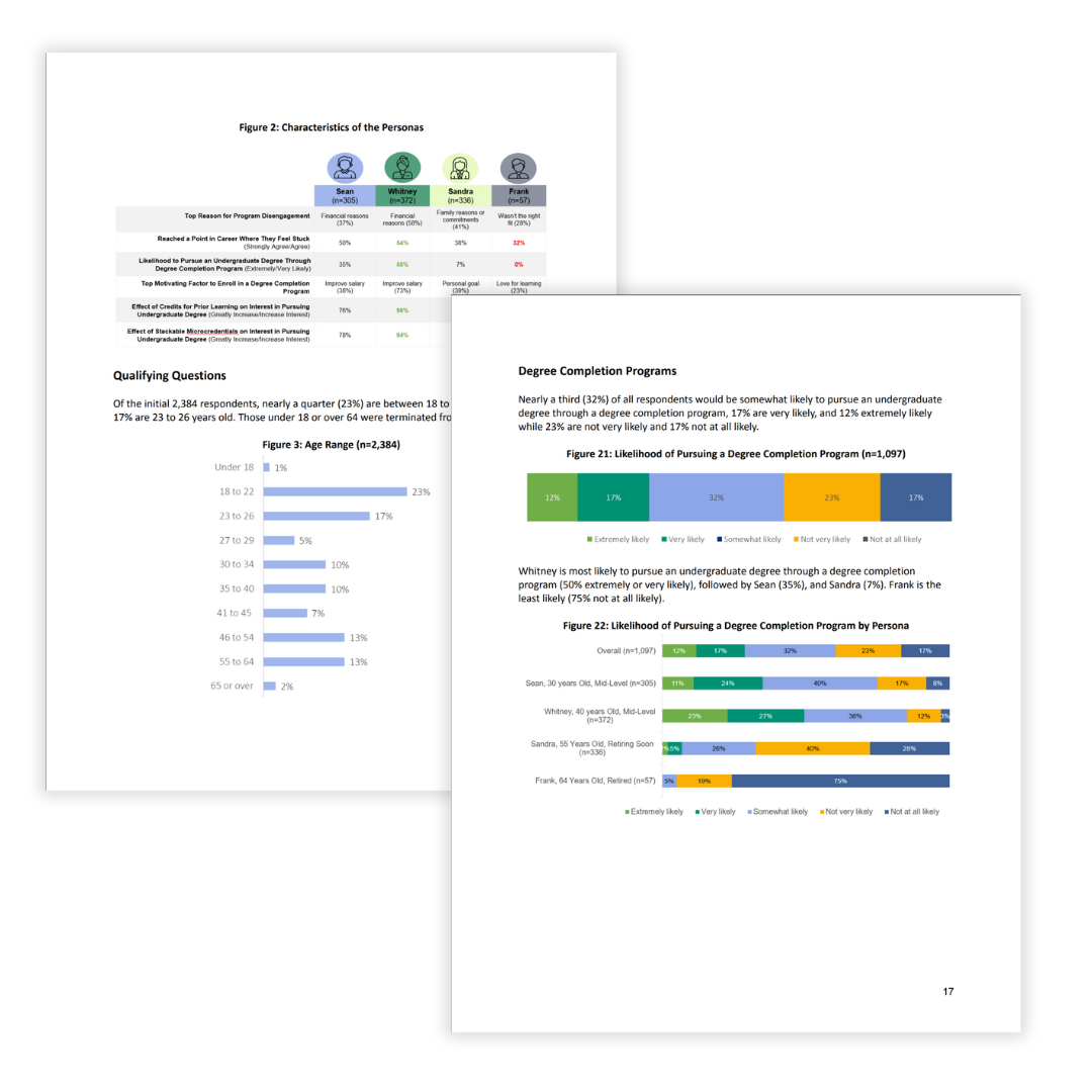 UPCEA2023_snapshot